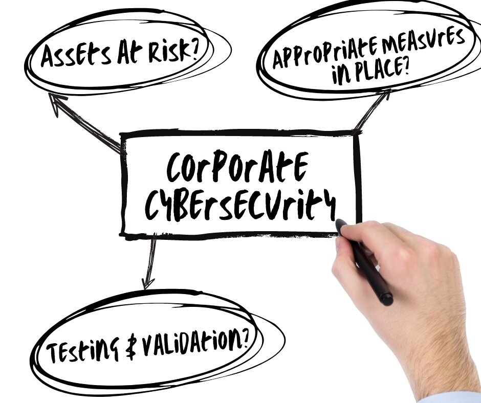 What Companies Should be Telling Investors about Cybersecurity