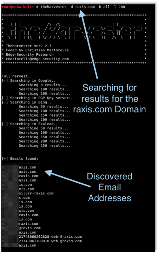 Raxis Email Addresses from theHarvester
