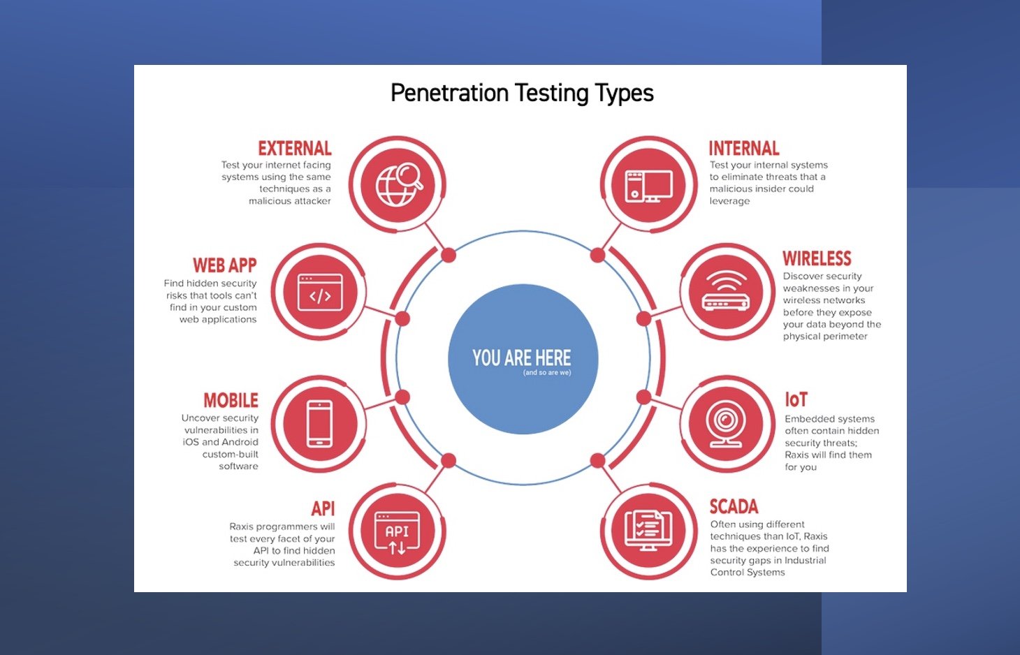 How to Hire a Penetration Testing Firm – Part 1